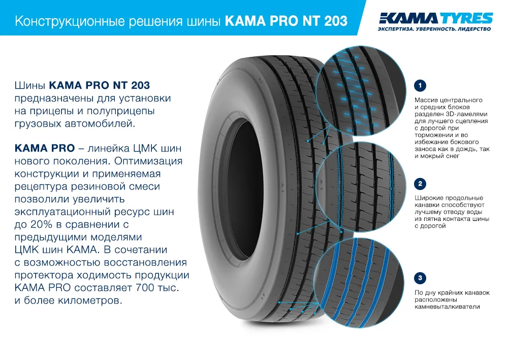 ЦМК шины KAMA PRO NT 203 385/65 R22.5 в Лысьве